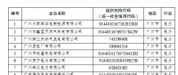 電力企業(yè)免費(fèi)配額比例95%！廣東省發(fā)布2018年度碳排放配額分配實(shí)施方案