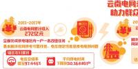 云南電網(wǎng)再投172億元升級(jí)農(nóng)村電網(wǎng)