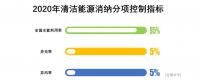 對比2017及2018上半年的能源局發(fā)布會，火電企業(yè)越來越糟，虧損面接近一半