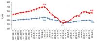 2018年上半年全國電力供需形勢分析預(yù)測報(bào)告：全國全社會用電量3.23萬億千瓦時