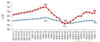 2018年上半年全國電力供需形勢分析預(yù)測報(bào)告