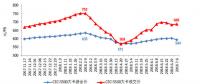 我國上半年新增煤電裝機998萬千瓦 同比減少10.3% 非化石能源發(fā)電新增裝機規(guī)模創(chuàng)新高！