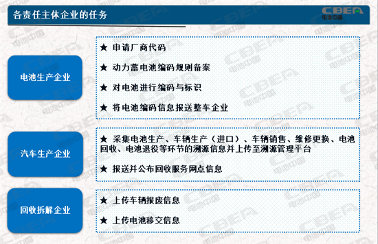 動力電池業(yè)兩大新規(guī)今起實施 你需要知道的都在這里！