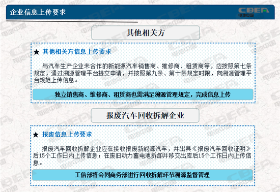 動力電池業(yè)兩大新規(guī)今起實施 你需要知道的都在這里！