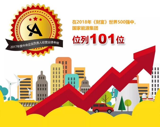 速看！國家能源集團上半年成績單&下半年計劃書！