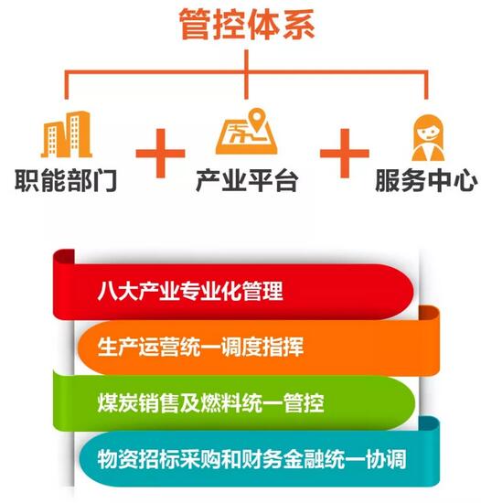 速看！國家能源集團上半年成績單&下半年計劃書！