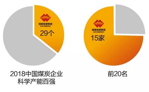 速看！國家能源集團上半年成績單&下半年計劃書！