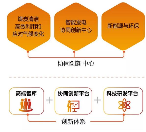 速看！國家能源集團上半年成績單&下半年計劃書！