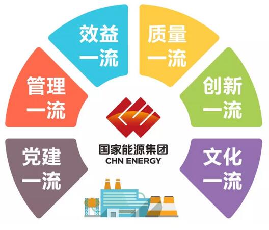 速看！國家能源集團上半年成績單&下半年計劃書！