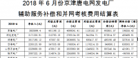 京津唐電網(wǎng)6月“兩個細則”試運行結(jié)果