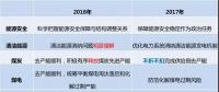 變調(diào)！國家能源局年中工作會透露出5方面變化