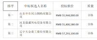 山東中車同力鋼構(gòu)中標中廣核河北任縣一期39.6MW風電項目塔筒采購