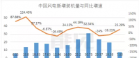 關于印發(fā)《內蒙古東部電力交易中心有限公司問詢答復制度》的通知