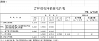吉林第三批降電價(jià)！一般工商業(yè)及其他目錄電價(jià)降0.85分/千瓦時(shí)