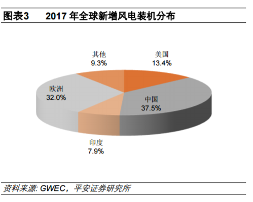 從全球大國(guó)電力結(jié)構(gòu)演變看風(fēng)電、光伏發(fā)展
