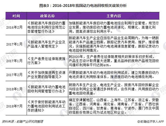 動(dòng)力電池報(bào)廢量呈翻倍式增長 回收正逐漸進(jìn)入實(shí)操階段