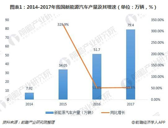 動(dòng)力電池報(bào)廢量呈翻倍式增長 回收正逐漸進(jìn)入實(shí)操階段