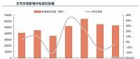 從全球大國能源電力結(jié)構(gòu)演變看風 、光發(fā)展