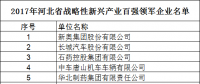 河北省發(fā)布2017戰(zhàn)略性新興產(chǎn)業(yè)“雙百強”企業(yè)名單 多家風(fēng)電設(shè)備與新能源企業(yè)在列