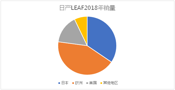 風(fēng)電巨頭遠(yuǎn)景拿下日產(chǎn)電池部門AESC，究竟意欲何為？