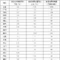 全額收購省內(nèi)水電、風(fēng)電、光伏發(fā)電！廣東省印發(fā)2018年節(jié)能減排工作推進(jìn)方案！