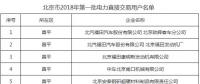 第一批！北京市2018年92家電力直接交易用戶(hù)名單