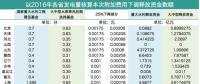 工商業(yè)電價(jià)接下來(lái)該怎么降？燃煤企業(yè)是時(shí)候要表現(xiàn)了