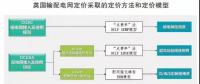 頭條｜電力現(xiàn)貨市場(chǎng)的運(yùn)行將對(duì)電力市場(chǎng)產(chǎn)生哪些影響？