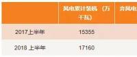 最新數(shù)據(jù) | 西北棄風(fēng)仍居高？跨省交易是出路！