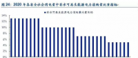 呼聲陣陣 可再生能源配額制為何總差“臨門一腳”？