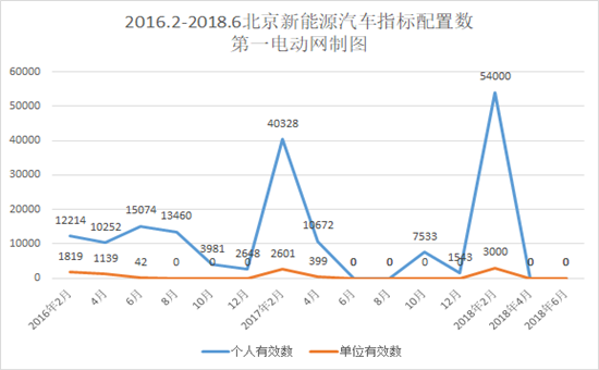 再創(chuàng)新高，北京新能源汽車(chē)指標(biāo)申請(qǐng)接近36萬(wàn)人