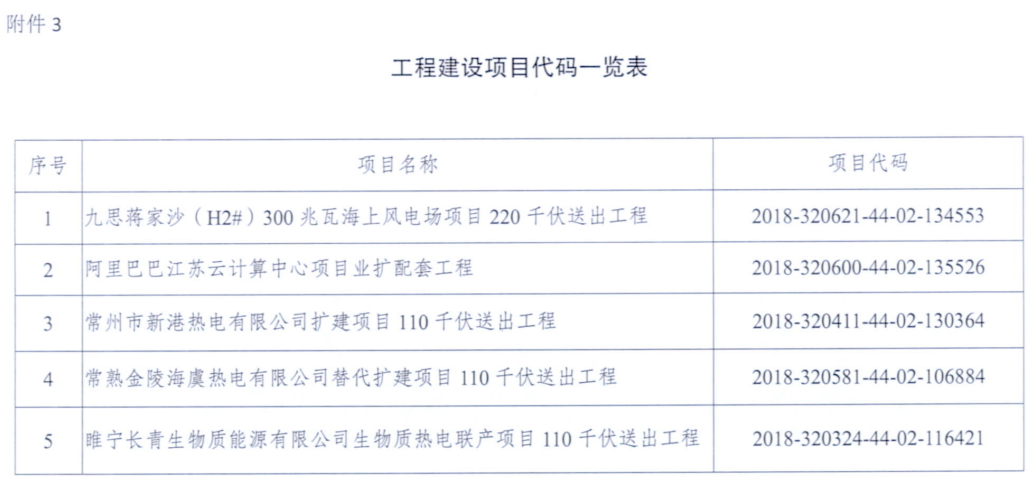 一周核準、中標、開工等風電項目匯總（8.06—8.12）
