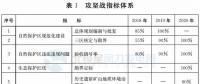 注意！山東省政府發(fā)文：2020年底前將拆除這些違建風(fēng)機(jī) 涉45個(gè)省級(jí)及以上自然保護(hù)區(qū)
