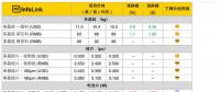單晶電池片價格低于多晶！市場風向或將再反轉