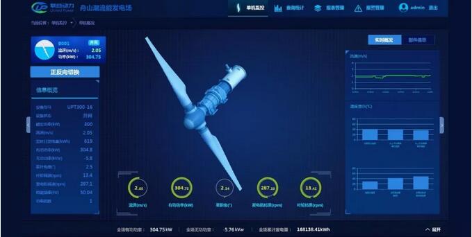 世界領(lǐng)先！聯(lián)合動(dòng)力300kW潮流能發(fā)電機(jī)組實(shí)現(xiàn)三個(gè)月安全無故障運(yùn)行