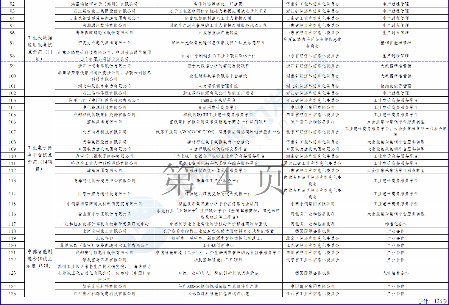 2個風(fēng)電項目在內(nèi)！工信部公示2018年制造業(yè)與互聯(lián)網(wǎng)融合發(fā)展試點示范入選項目名單