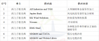 簽約10家風電企業(yè)！西門子歌美颯加速布局臺灣海上風電市場