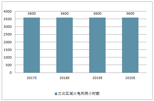 2018年中國風(fēng)電行業(yè)現(xiàn)狀及棄風(fēng)限電發(fā)展趨勢分析【圖】