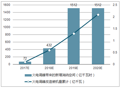 2018年中國風(fēng)電行業(yè)現(xiàn)狀及棄風(fēng)限電發(fā)展趨勢分析【圖】