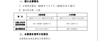 海馬業(yè)績連續(xù)虧損，替人代工不是長久之計！