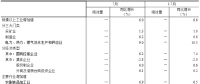 統(tǒng)計局：2018年7月份電力、熱力生產和供應業(yè)增長8.8%