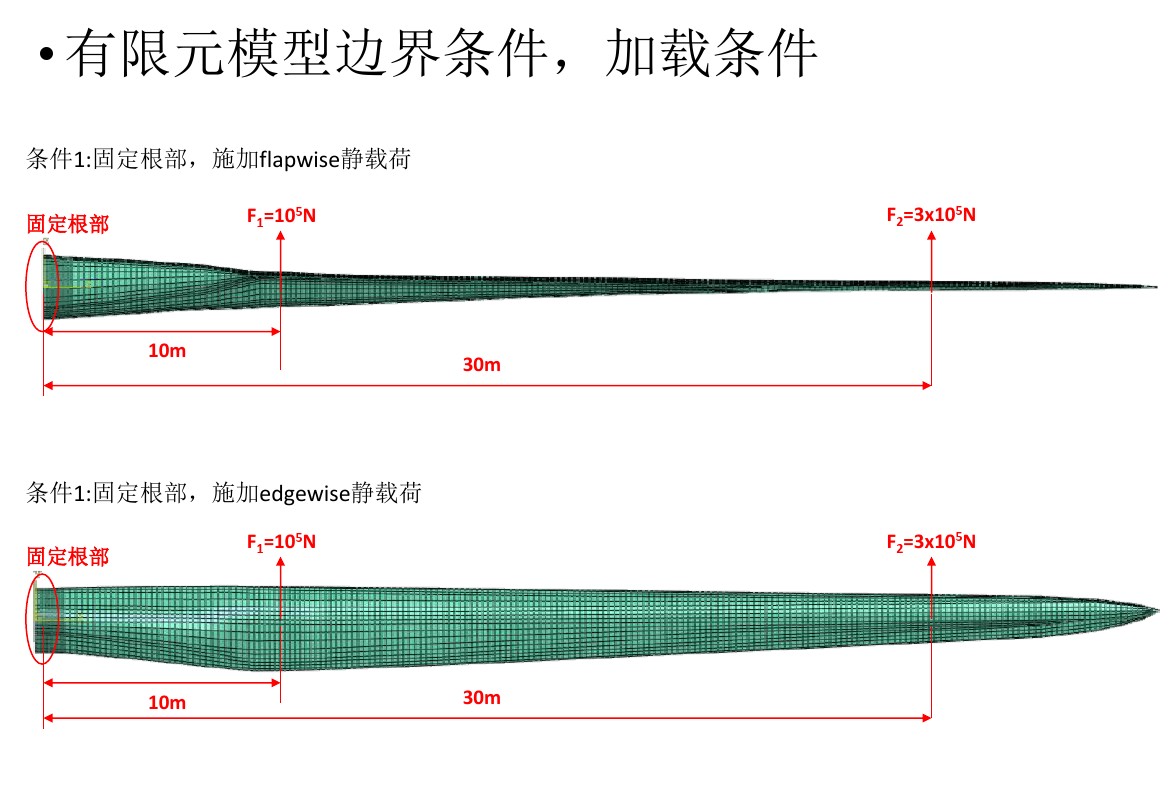 干貨丨風電葉片應(yīng)力分析
