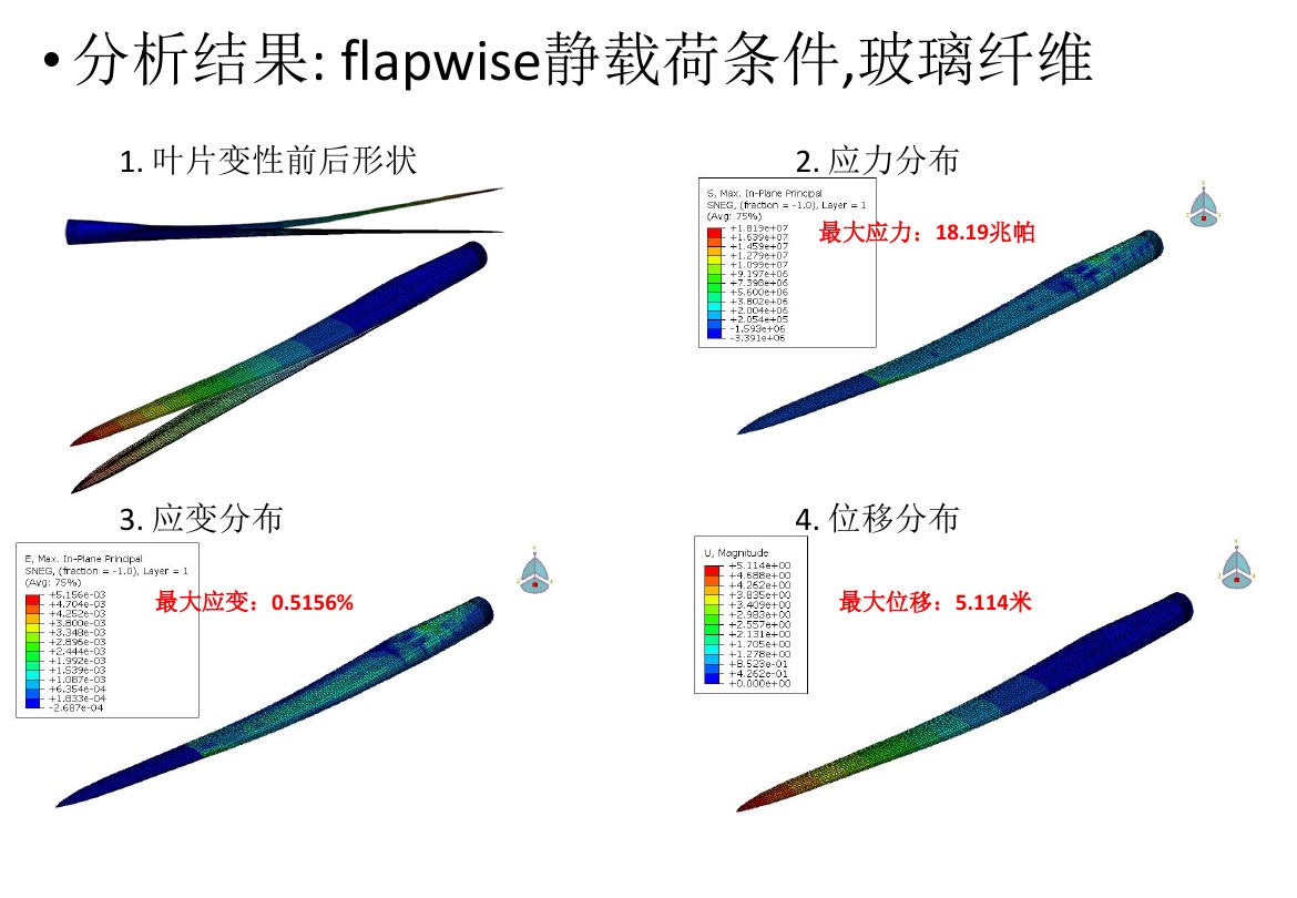 干貨丨風電葉片應(yīng)力分析
