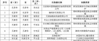 83個(gè)涉氣環(huán)境問題！生態(tài)環(huán)境部通報(bào)2018-2019年藍(lán)天保衛(wèi)戰(zhàn)重點(diǎn)區(qū)域強(qiáng)化督查工作新進(jìn)展