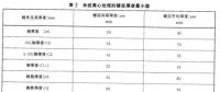 光伏支架鍍鋅層厚度需達多少才能滿足使用年限要求？