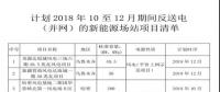 關(guān)于計(jì)劃2018年10月至12月期間返送電（并網(wǎng)）的新能源場(chǎng)站的購售電合同簽訂通知