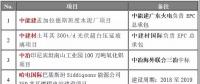 重點項目進展 | 中能建孟加拉水泥廠、哈電國際巴基斯坦燃煤電站等八大海外項目精選