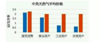 無補貼、超低價、還盈利？海外光伏項目憑什么能做到？