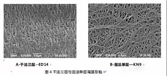  超詳細！含計算公式—鋰離子電池隔離膜簡介