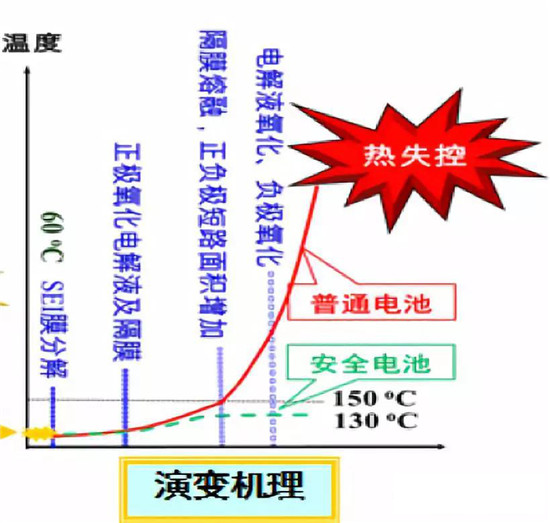 超詳細！含計算公式—鋰離子電池隔離膜簡介